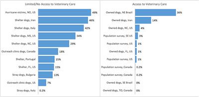 Doxycycline store and heartworms